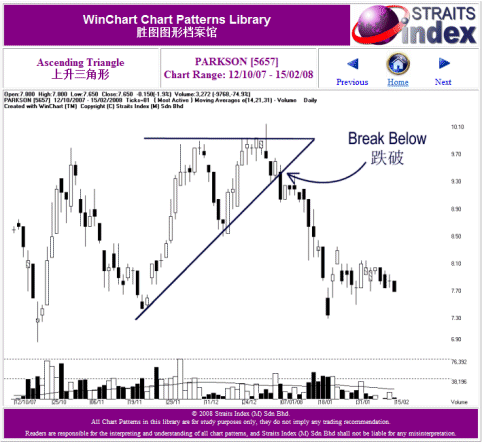 List Of Chart Patterns